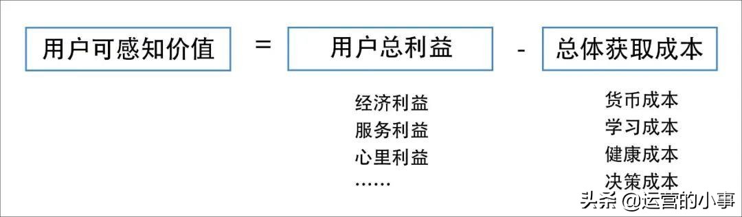 零成本裂变,零成本如何在三个月内赚到100万