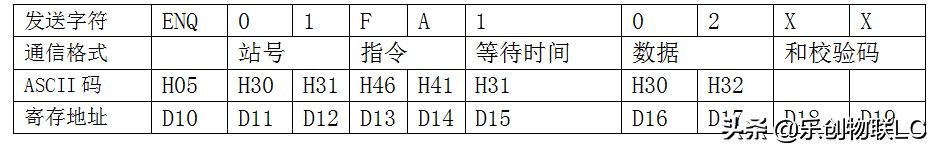 三菱fx2n脉冲方向指令,三菱fx2n程序应用实例