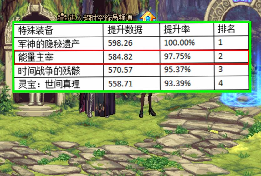 dnf装备误区,dnf工作服特殊装备升级顺序