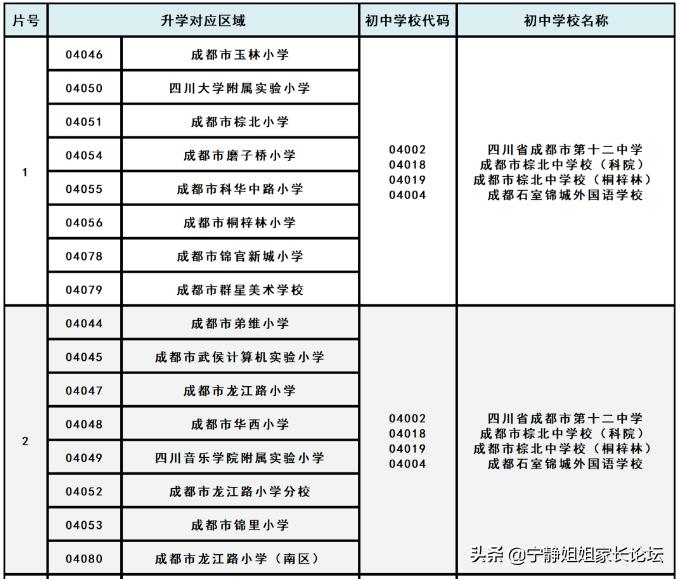 武侯成都北二外附中在啥位置,棕北中学和西川中学哪个好