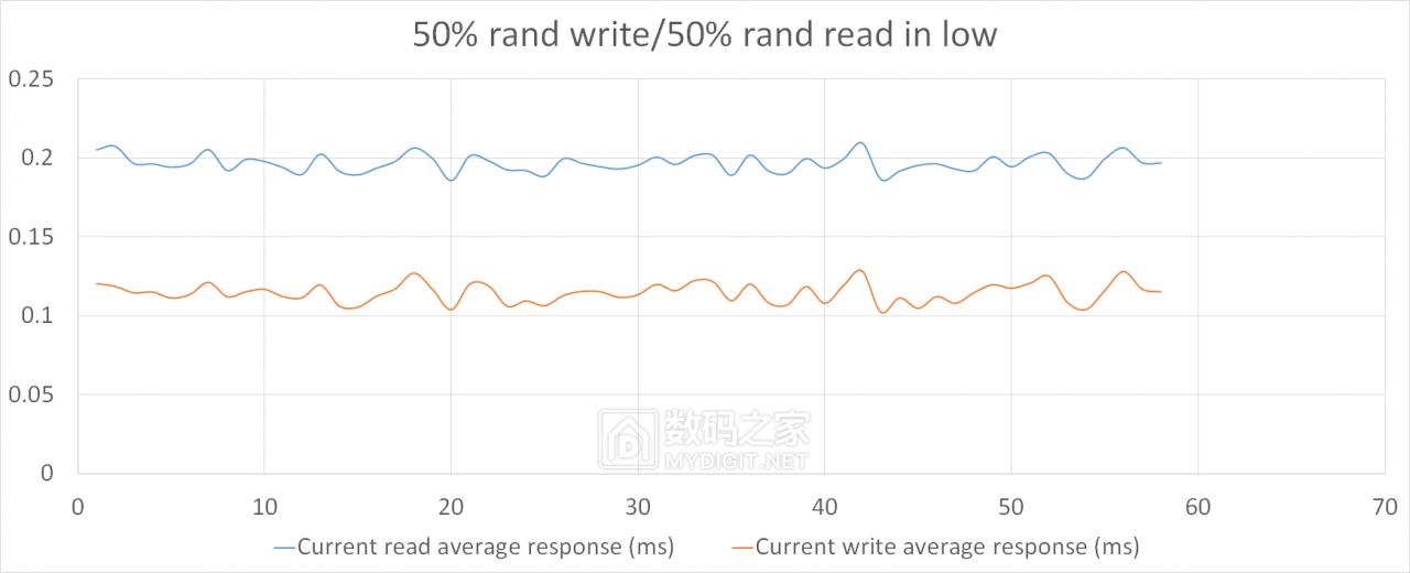 hgst固态硬盘好不好,pdd洋垃圾电脑评测
