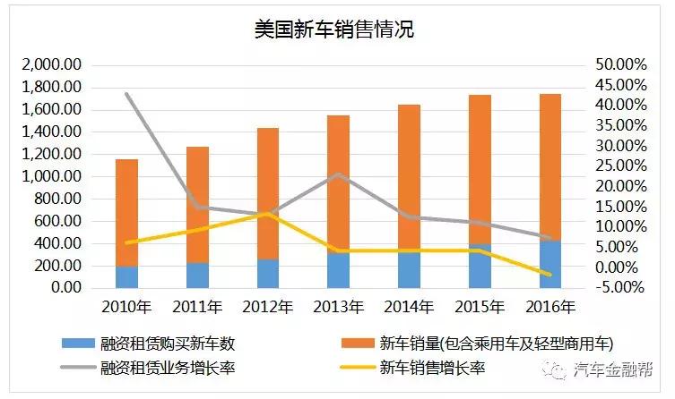 融资租赁与环保产业相互促进,融资租赁在中国发展