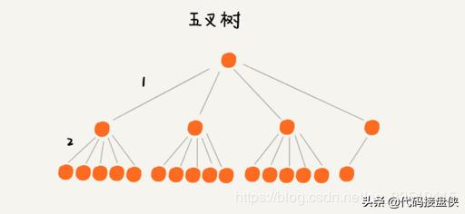 mysqljson索引,MySQL索引分析