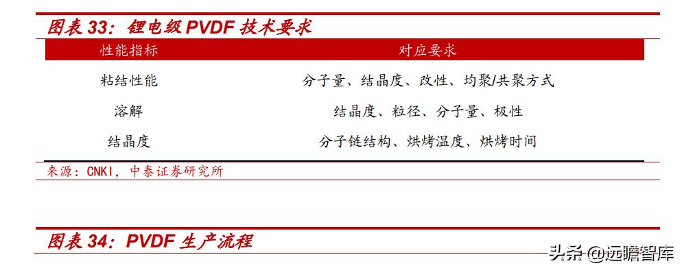 东阳光集团电子新材料,东阳光2022年电池铝箔产能