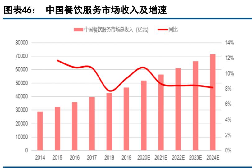 现代休闲服务业发展趋势,休闲服务业的趋势