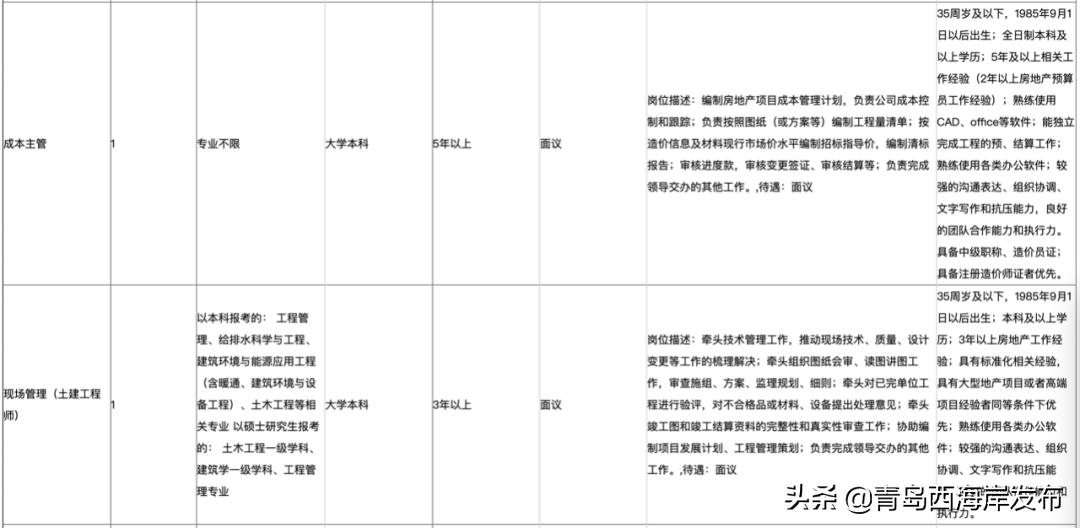 西海岸国企招聘网最新招聘,西海岸国有企业招聘