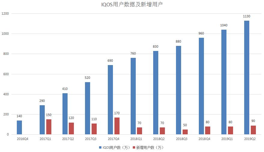“*子烟电**第一股”还能抢救一下吗？