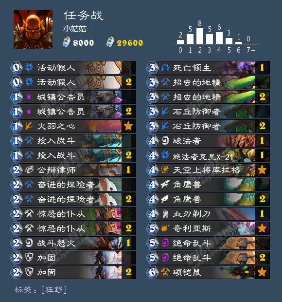 炉石传说酒馆战棋阵容排行最新,炉石传说酒馆战棋新手推荐阵容