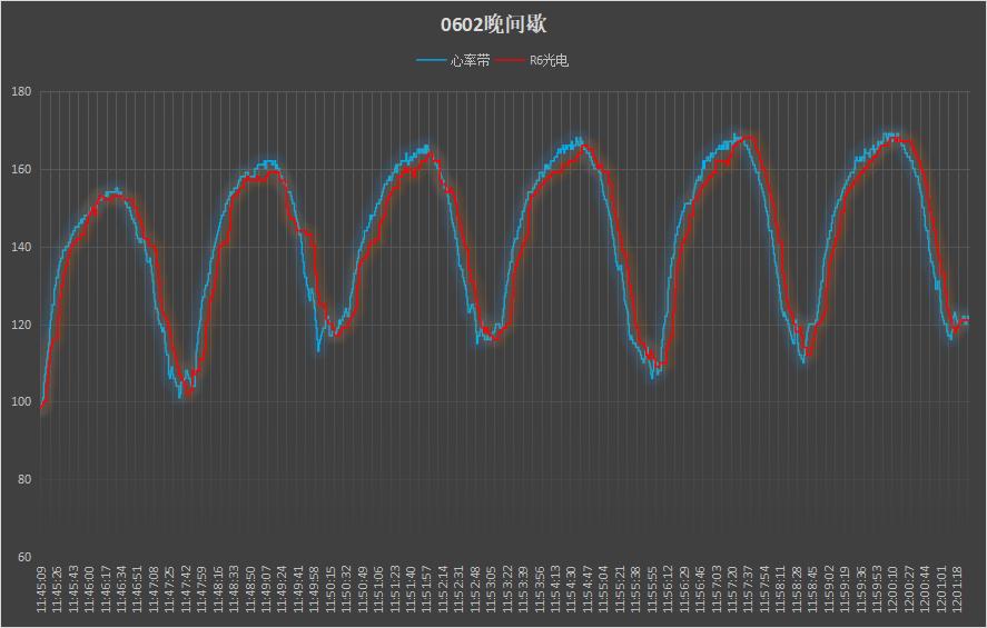 宜准r7真实测评跑步,宜准r6建议入手吗