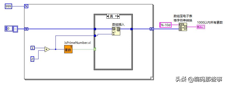 labview中怎么依次取0-9十个数,labview如何找出100到200的素数