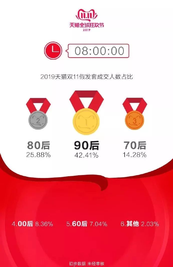 双十一最后一天退货怎么办 (双十一什么时间可以退货)