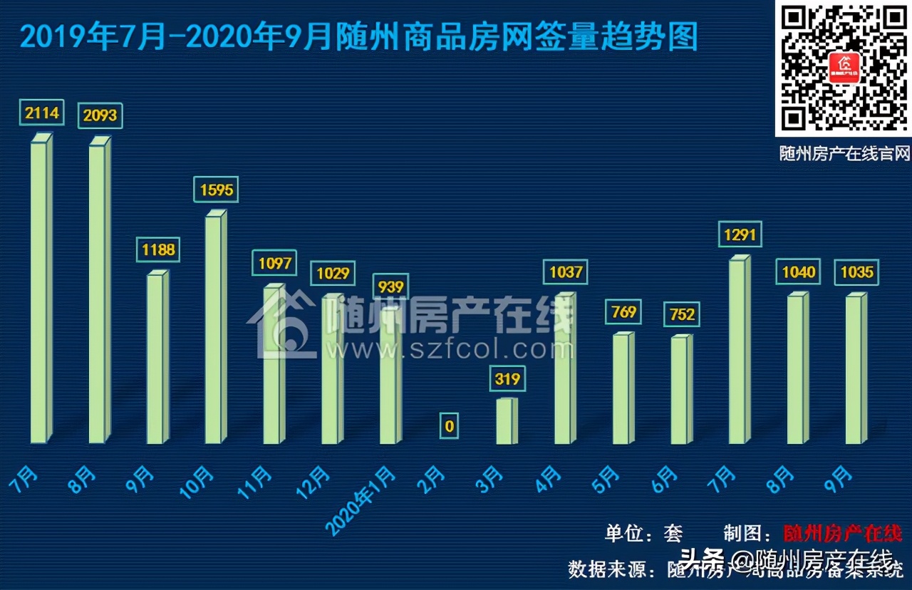 2022随州房价跌了吗,随州楼市2021年9月排行榜