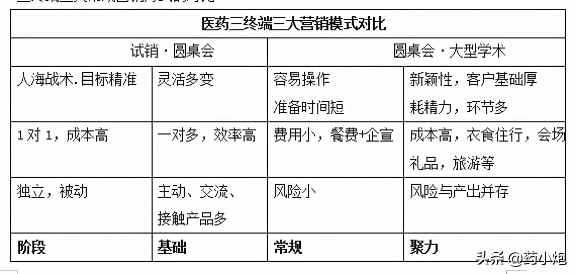 2021如何开一场成功的医药三终端的圆桌会？