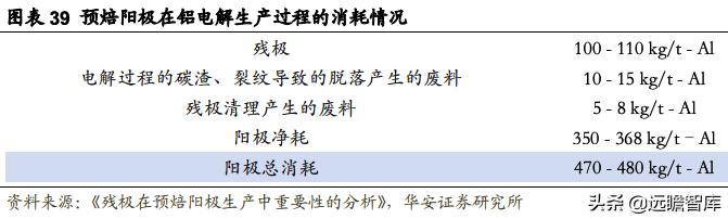 索通发展预焙阳极上调,索通发展11月份预焙阳极价格