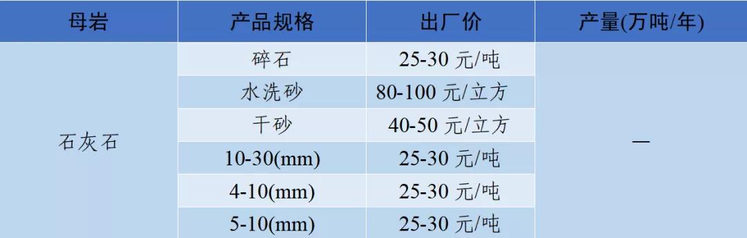 四川砂石价格表查询,现在四川砂石价格表
