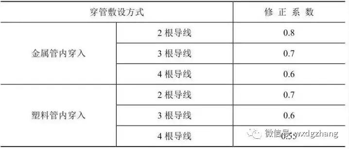 电工零基础学习资料推荐,电工接电技巧电工基础入门知识