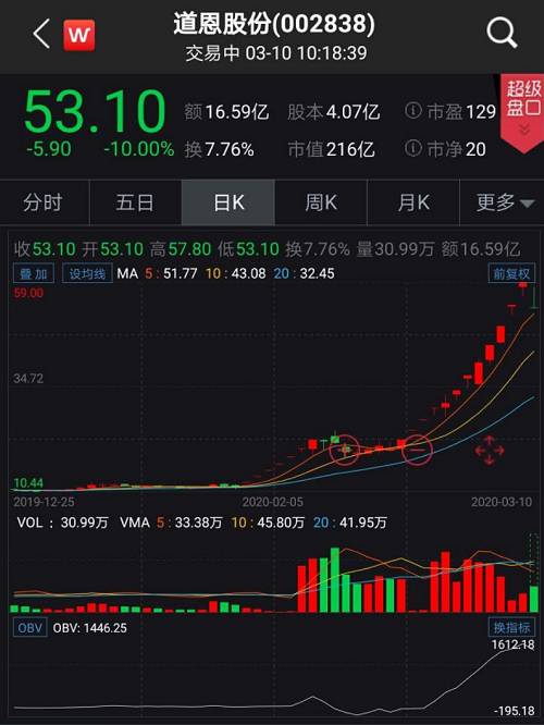 a股震荡下跌口罩概念股掀涨停潮,口罩股票疯涨