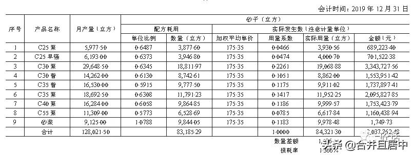 混凝土行业成本核算方法,混凝土的成本核算方法