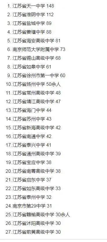 2020江苏高考中学高分排行,江苏最好的高中排名100强名单出炉