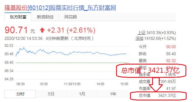 鐢樿們鍏板窞鍥涘ぇ棣栧瘜,鍏板窞鍑犱綅鐧句竾瀵岀縼