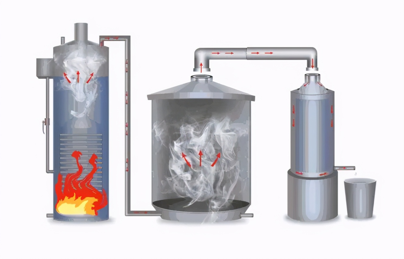 电加热白酒酿酒设备全套,白酒专用灌装设备厂