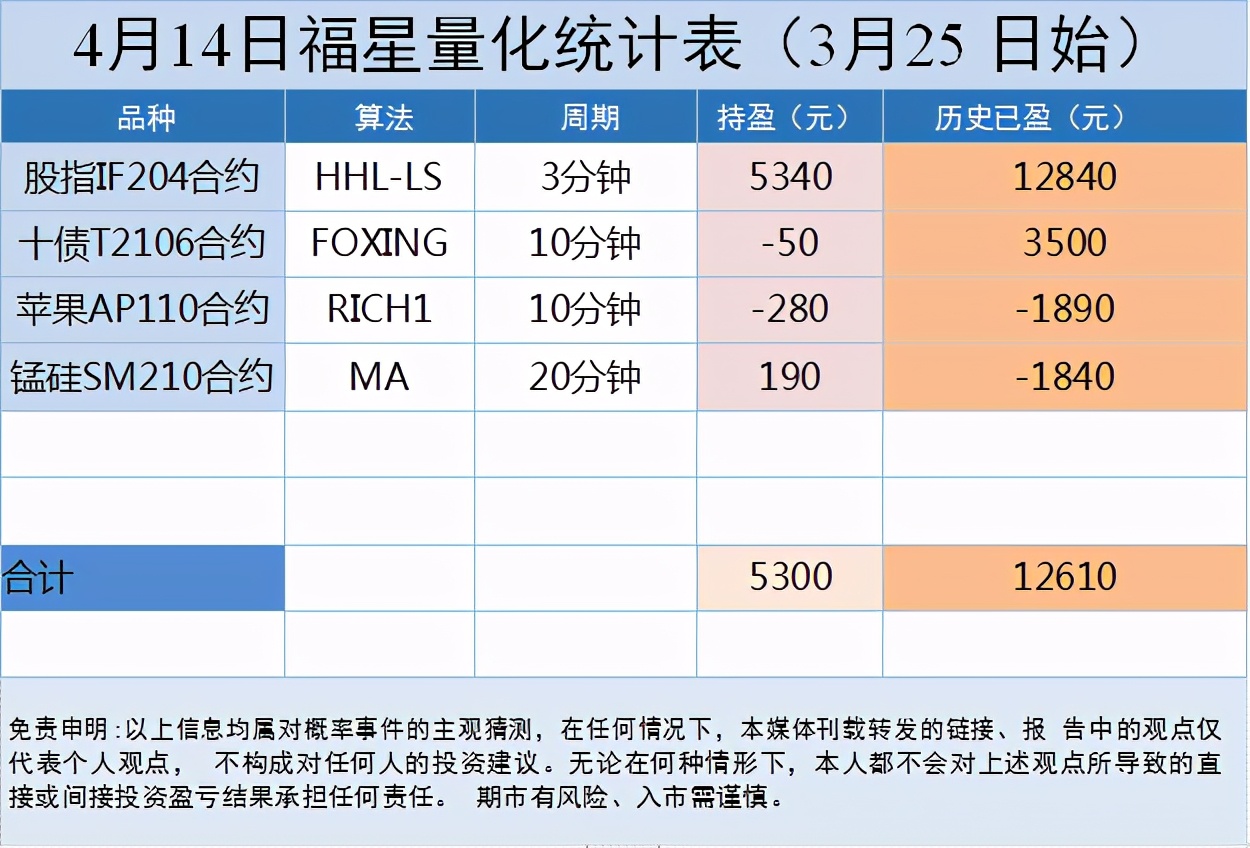 期货如何寻找最佳交易时期,期货怎么寻找震荡行情