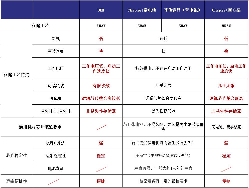 鏃楁嵎绉戞妧鑺墖绐佺牬,鏃楁嵎鑺墖