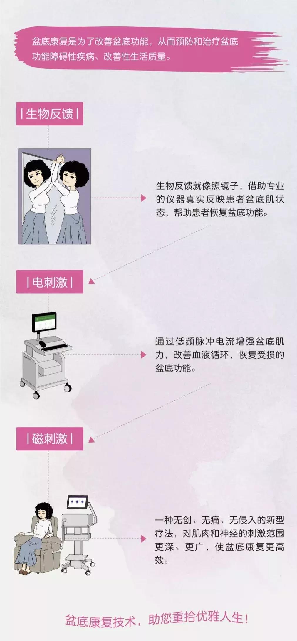 产后42天至1年,是改善“幸福肌”的最佳时间