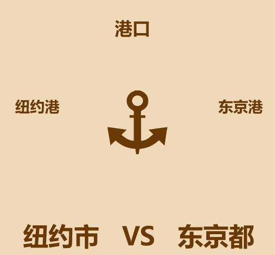 纽约伦敦巴黎东京谁更强,纽约东京巴黎伦敦哪个值得旅游