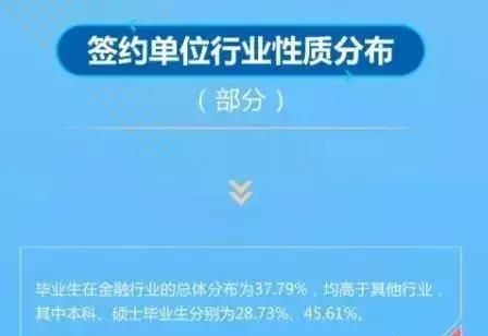 中国财经十大院校,八大财经院校排行榜更新