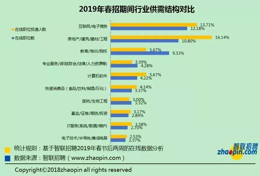 今年武汉各行业工资是涨还是降了,武汉最近高工资工作