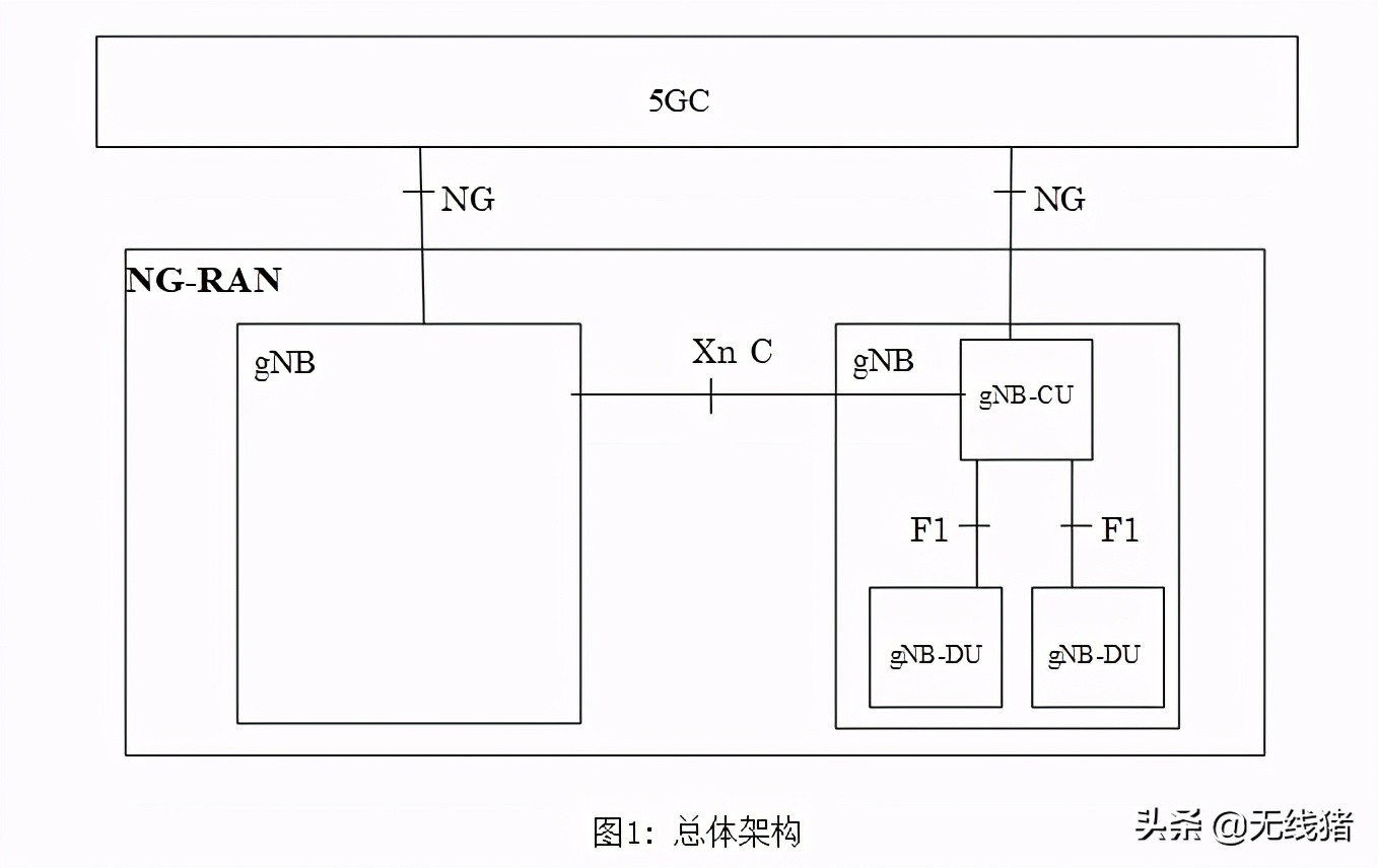 5g直放站和微基站区别,5g微站部署图