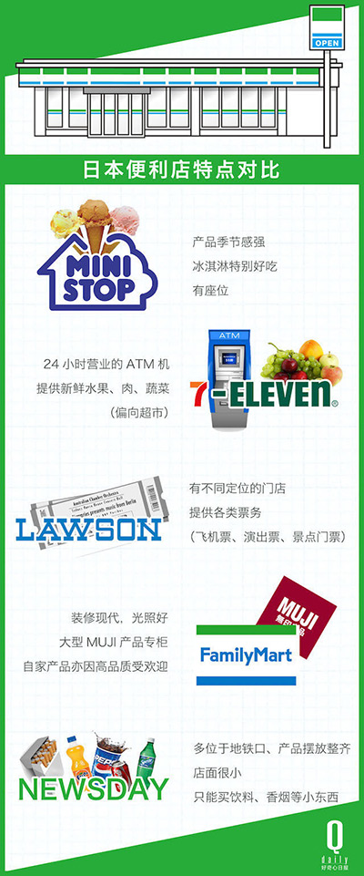 一个好的便利店是怎么挣钱的,便利店最简单最赚钱的方法