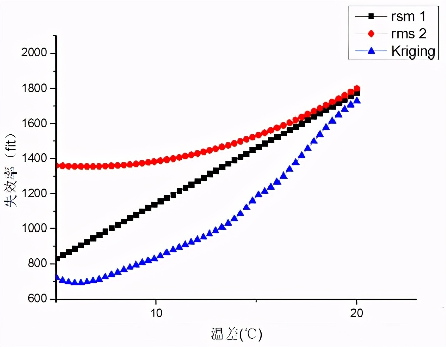 低速水下航行器动力学建模,水下航行器建模与控制
