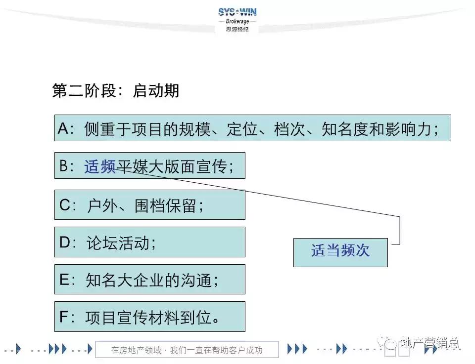 商务区写字楼营销,写字楼租赁营销方案