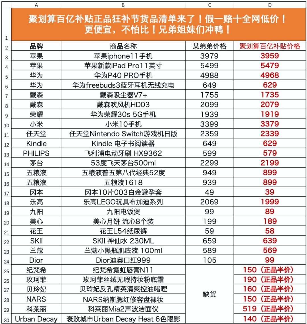 聚划算的活动,聚划算报名费