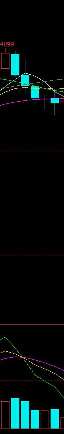 恒指期货日内交易分析20200408