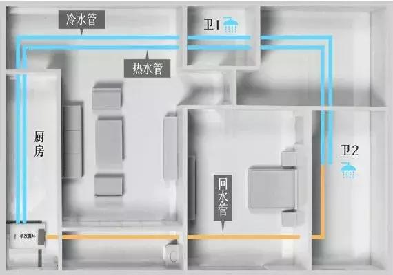 装修需要明白的道理,装修一定要考虑的5个细节