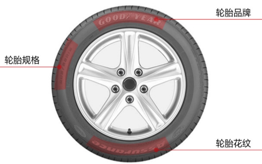 3.00-10轮胎规格参数解释,一分钟看懂轮胎上的数字和字母