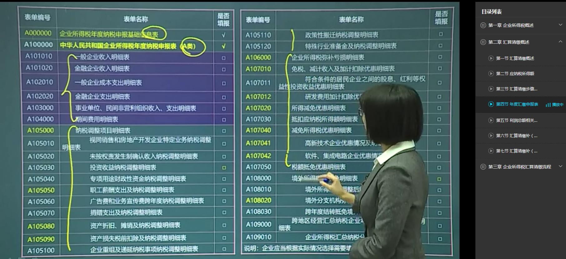 解读企业所得税汇算清缴注意事项,企业所得税汇算清缴常见调整事项