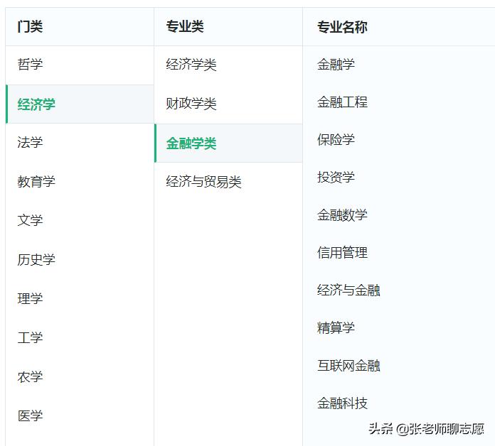 山东财经大学2020各专业录取人数,山东财经类专业排名