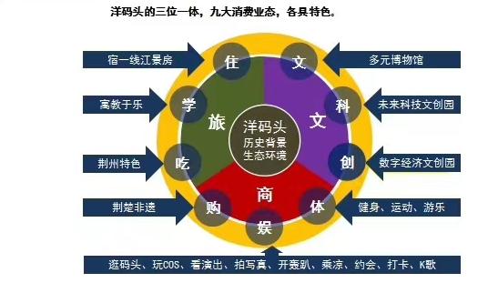 荆州沙市洋码头是谁修的,荆州最新综合码头