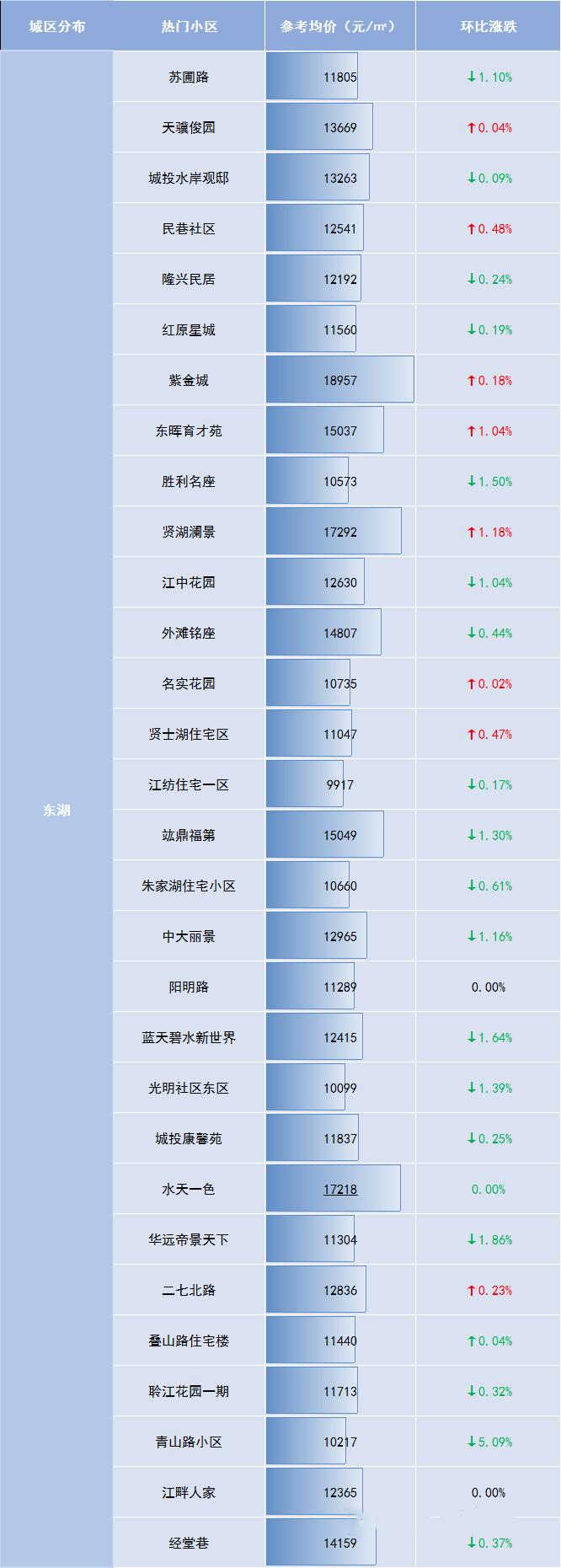 跌入谷底的房价,跌出了翔