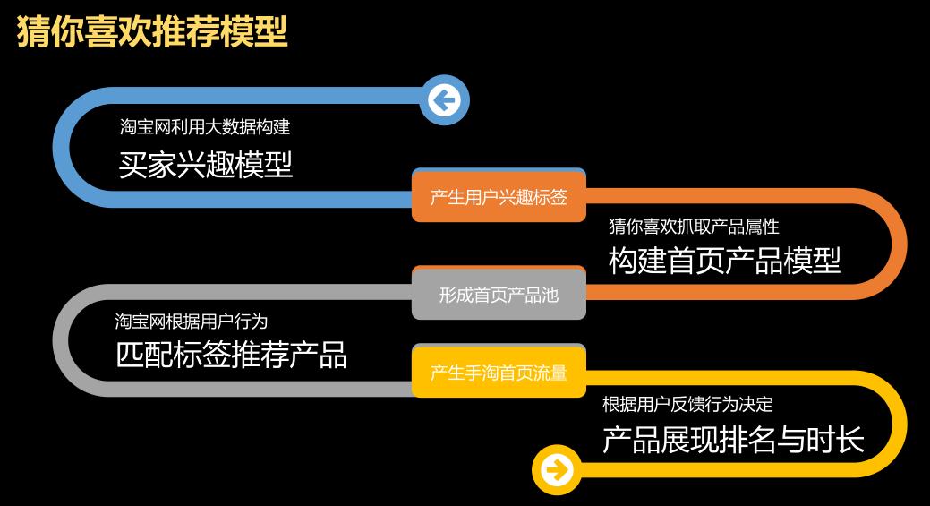 如何获取手淘首页公域流量,手淘猜你喜欢流量如何快速提升