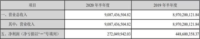 BSR606个，独立站月活3000万，跨境通从巨亏到盈利