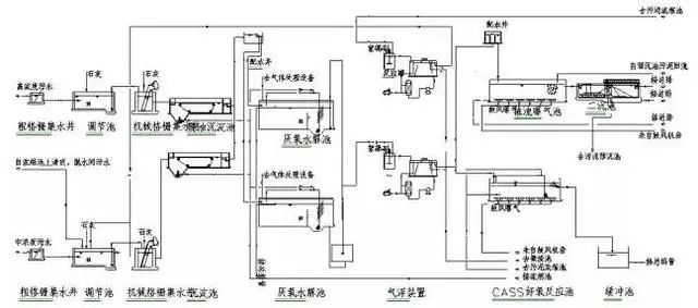 高盐高浓难降解废水处理,难降解的工业废水有哪些