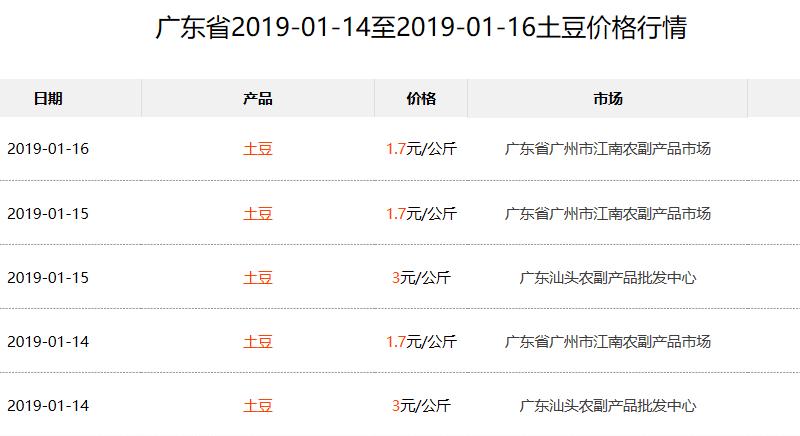 山东土豆价格今日行情,全国土豆价格最新行情会涨吗