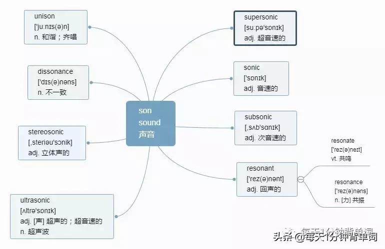 每天一分钟背日语单词,每天1分钟背单词