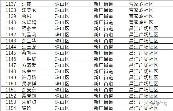 景德镇市公共租赁住房管理办法,景德镇2021公租房名单