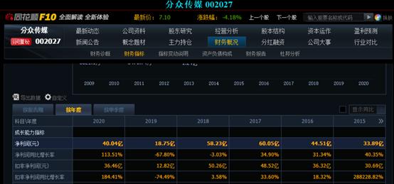 a股目前估值低的板块有哪些,估值比较低的基金板块有哪些